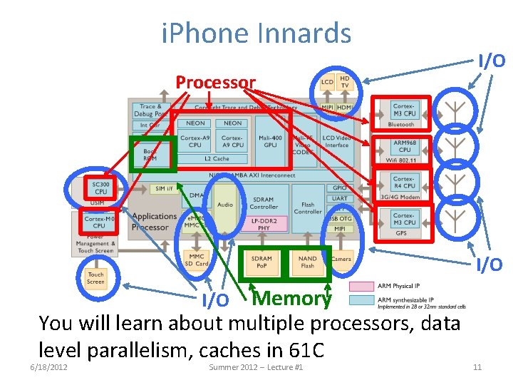 i. Phone Innards Processor 1 GHz ARM Cortex A 8 Memory You will learn