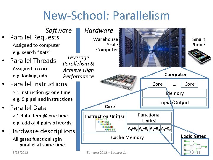 New-School: Parallelism Software • Parallel Requests Assigned to computer e. g. search “Katz” •