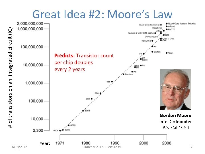 # of transistors on an integrated circuit (IC) Great Idea #2: Moore’s Law 6/18/2012