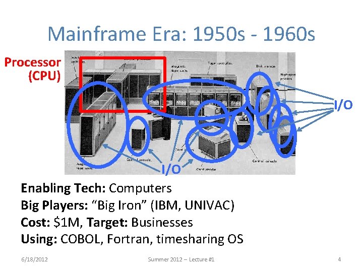 Mainframe Era: 1950 s - 1960 s Processor (CPU) I/O Enabling Tech: Computers Big