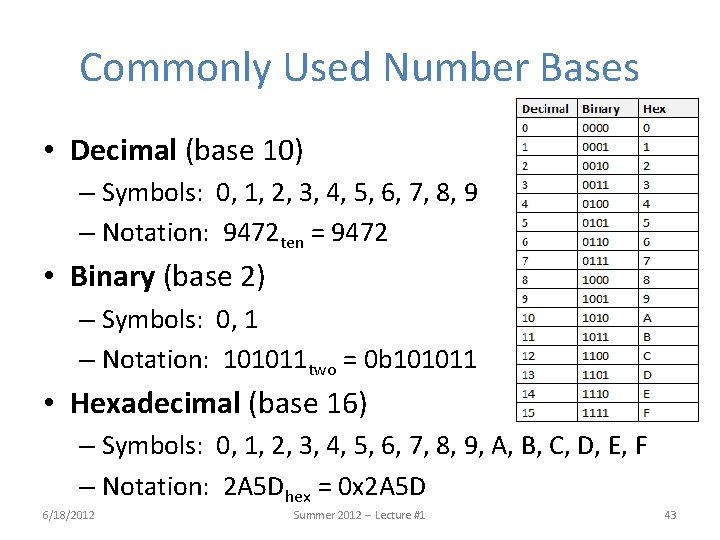Commonly Used Number Bases • Decimal (base 10) – Symbols: 0, 1, 2, 3,