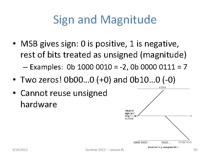 Sign and Magnitude • MSB gives sign: 0 is positive, 1 is negative, rest