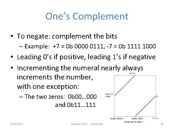 One’s Complement • To negate: complement the bits – Example: +7 = 0 b