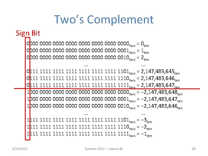 Two’s Complement Sign Bit 0000 0000 two = 0 ten 0000 0000 0001 two