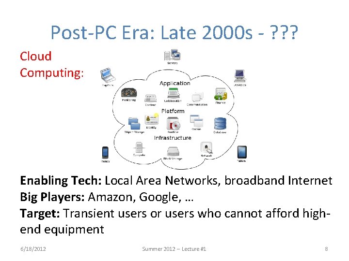 Post-PC Era: Late 2000 s - ? ? ? Cloud Computing: Enabling Tech: Local