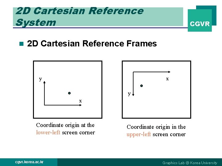 2 D Cartesian Reference System n CGVR 2 D Cartesian Reference Frames y x
