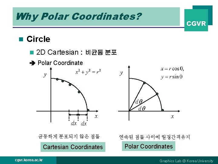 Why Polar Coordinates? n CGVR Circle n 2 D Cartesian : 비균등 분포 Polar