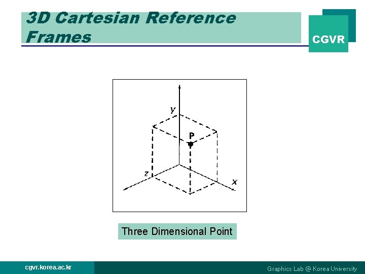 3 D Cartesian Reference Frames CGVR Three Dimensional Point cgvr. korea. ac. kr Graphics