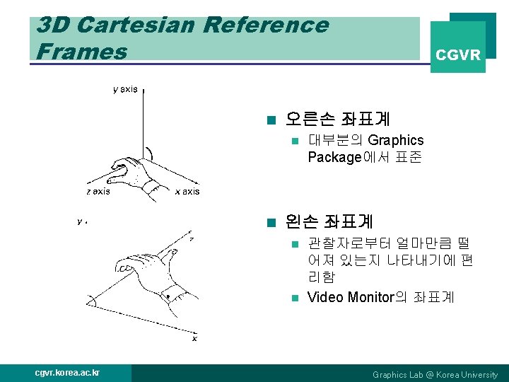 3 D Cartesian Reference Frames n 오른손 좌표계 n n CGVR 대부분의 Graphics Package에서