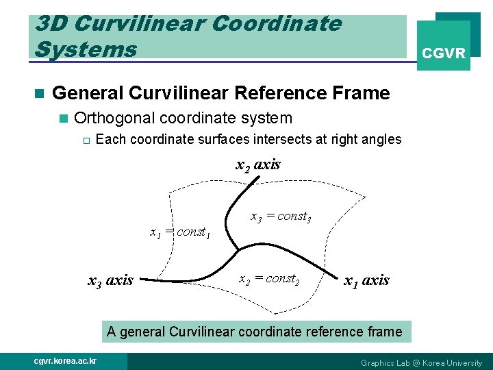 3 D Curvilinear Coordinate Systems n CGVR General Curvilinear Reference Frame n Orthogonal coordinate