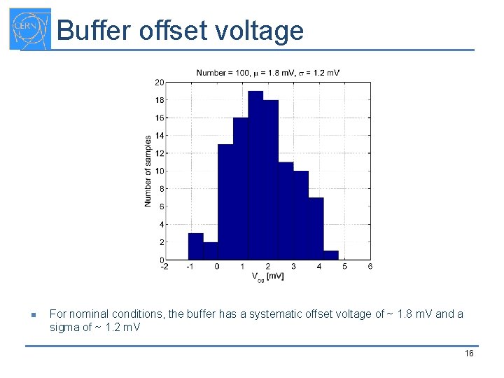Buffer offset voltage n For nominal conditions, the buffer has a systematic offset voltage