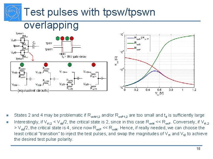 Test pulses with tpsw/tpswn overlapping n States 2 and 4 may be problematic if