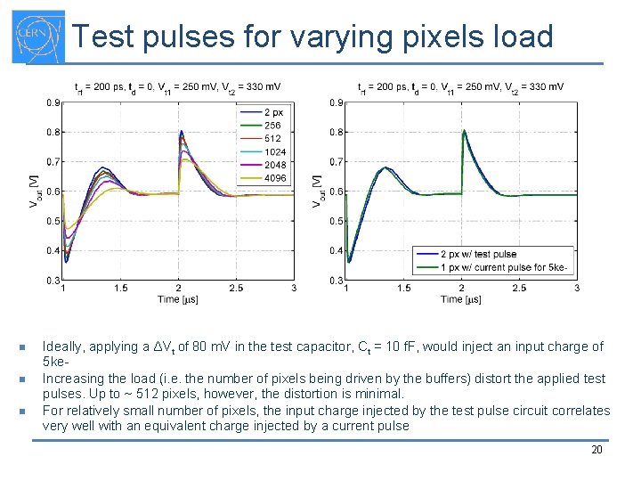 Test pulses for varying pixels load n n n Ideally, applying a ΔVt of