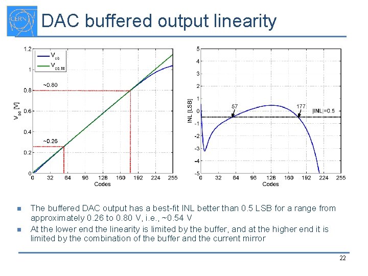 DAC buffered output linearity n n The buffered DAC output has a best-fit INL