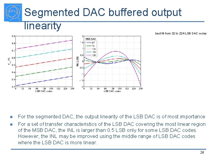 Segmented DAC buffered output linearity best fit from 32 to 224 LSB DAC codes