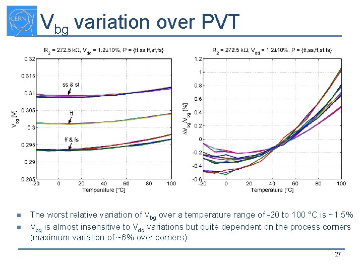 Vbg variation over PVT n n The worst relative variation of Vbg over a