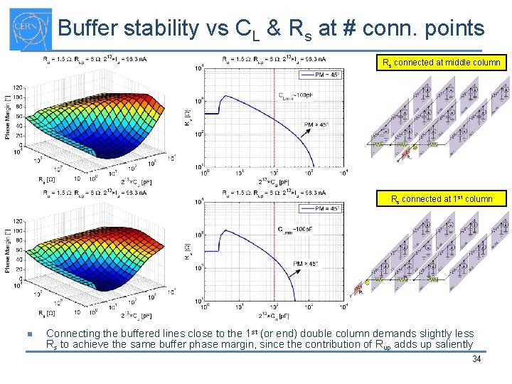 Buffer stability vs CL & Rs at # conn. points Rs connected at middle