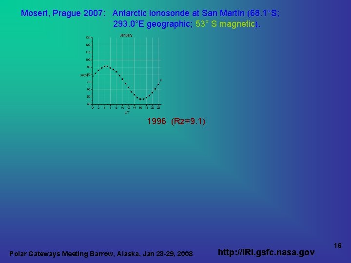 Mosert, Prague 2007: Antarctic ionosonde at San Martín (68. 1°S; 293. 0°E geographic; 53°