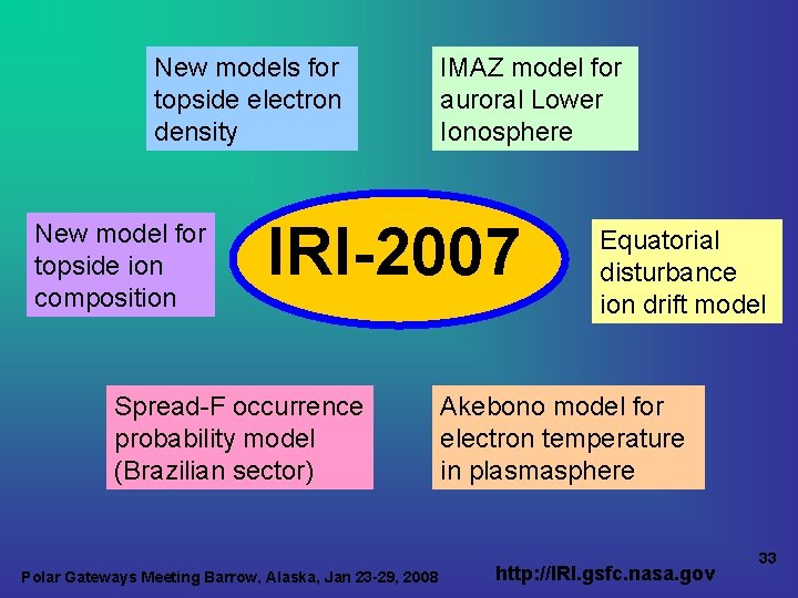 New models for topside electron density New model for topside ion composition IMAZ model