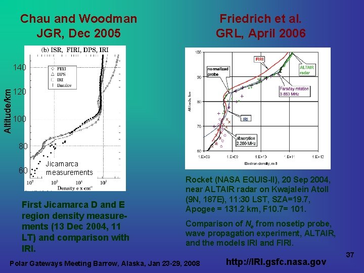 Chau and Woodman JGR, Dec 2005 Friedrich et al. GRL, April 2006 Altitude/km 140