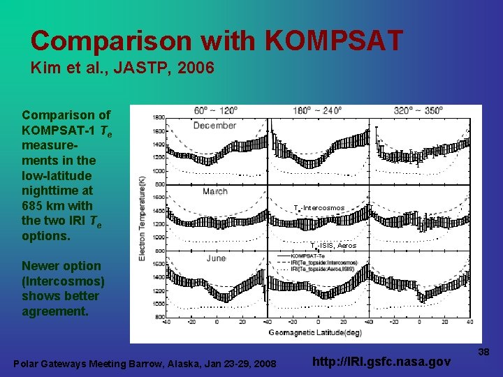Comparison with KOMPSAT Kim et al. , JASTP, 2006 Comparison of KOMPSAT-1 Te measurements