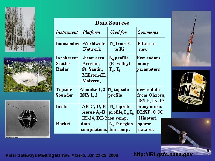 Data Sources Instrument Platform Ionosondes Worldwide Network Used for Comments Ne from E to