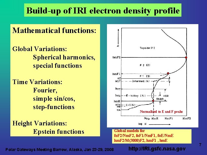 Build-up of IRI electron density profile Mathematical functions: Global Variations: Spherical harmonics, special functions