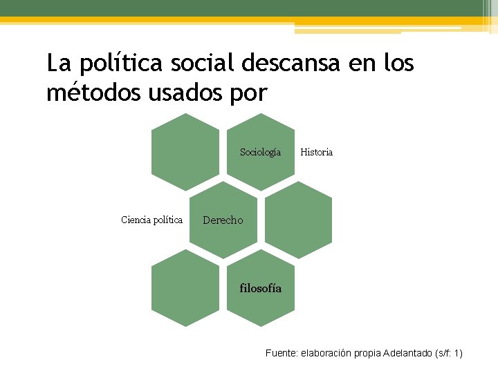 La política social descansa en los métodos usados por Sociología Ciencia política Historia Derecho