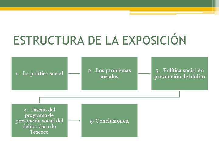 ESTRUCTURA DE LA EXPOSICIÓN 1. - La política social 2. - Los problemas sociales.