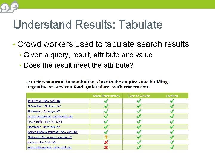 Understand Results: Tabulate • Crowd workers used to tabulate search results • Given a