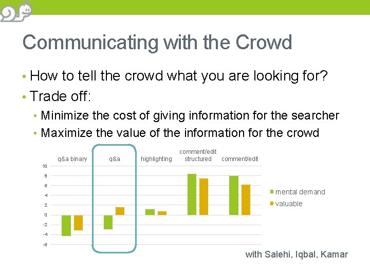 Communicating with the Crowd • How to tell the crowd what you are looking