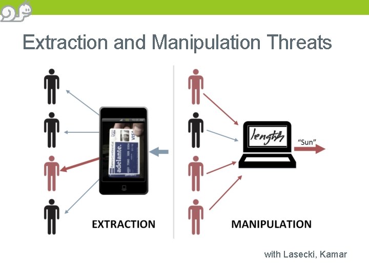 Extraction and Manipulation Threats with Lasecki, Kamar 