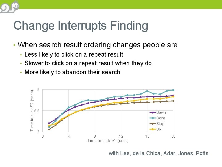 Change Interrupts Finding Time to click S 2 (secs) • When search result ordering