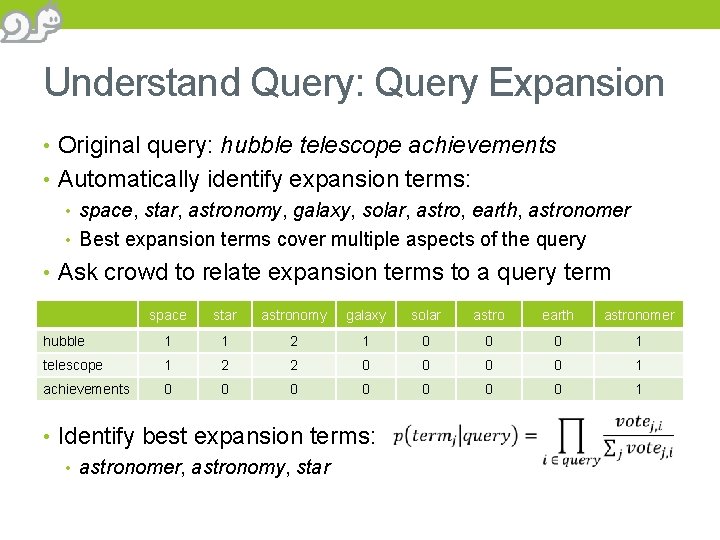 Understand Query: Query Expansion • Original query: hubble telescope achievements • Automatically identify expansion