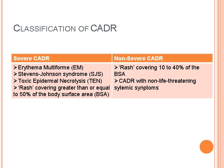 CLASSIFICATION OF CADR Severe CADR Non-Severe CADR ØErythema Multiforme (EM) ØStevens-Johnson syndrome (SJS) ØToxic