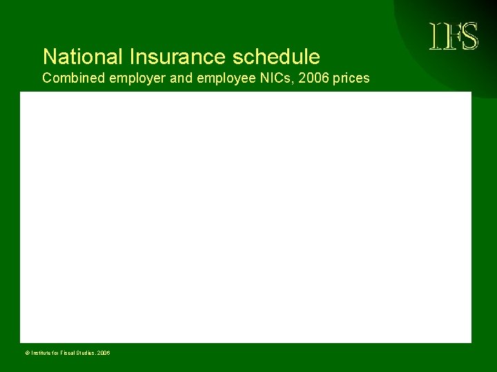 National Insurance schedule Combined employer and employee NICs, 2006 prices © Institute for Fiscal