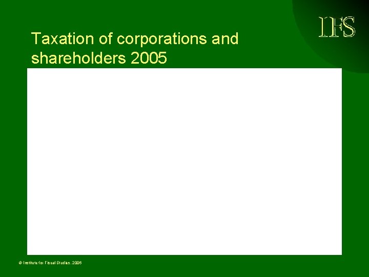 Taxation of corporations and shareholders 2005 © Institute for Fiscal Studies, 2006 