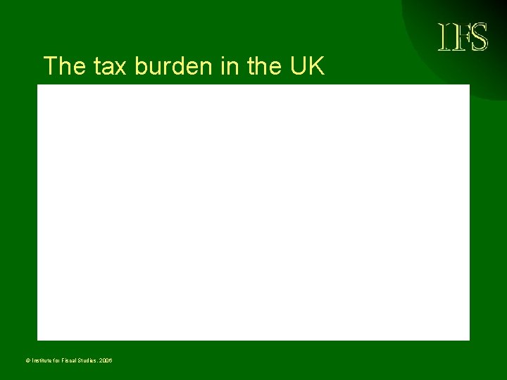The tax burden in the UK © Institute for Fiscal Studies, 2006 