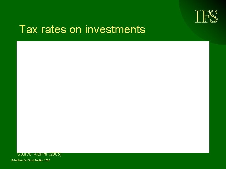 Tax rates on investments Source: Klemm (2005) © Institute for Fiscal Studies, 2006 