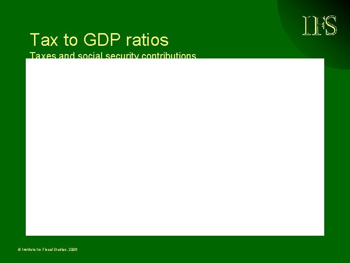 Tax to GDP ratios Taxes and social security contributions © Institute for Fiscal Studies,