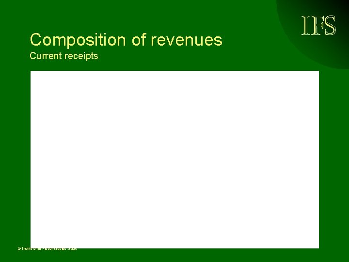 Composition of revenues Current receipts © Institute for Fiscal Studies, 2006 