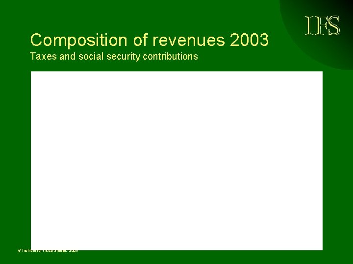 Composition of revenues 2003 Taxes and social security contributions © Institute for Fiscal Studies,