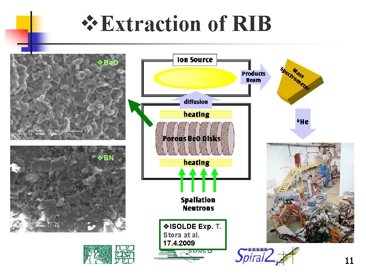 v. Extraction of RIB v. Be. O v. BN v. ISOLDE Exp. T. Stora