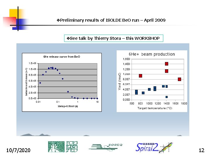 v. Preliminary results of ISOLDE Be. O run – April 2009 v. See talk