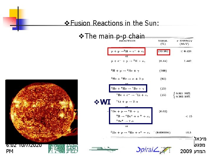 v. Fusion Reactions in the Sun: v. The main p-p chain v. WI 6: