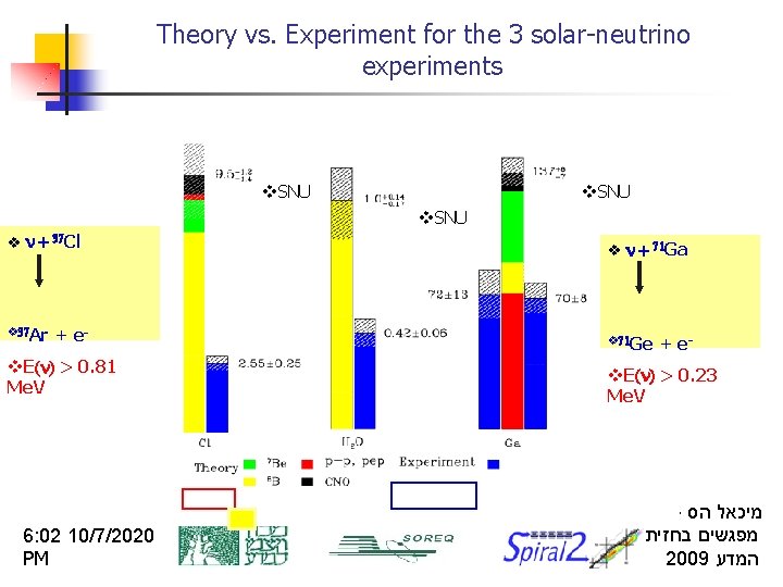 Theory vs. Experiment for the 3 solar-neutrino experiments v. SNU v n + 37