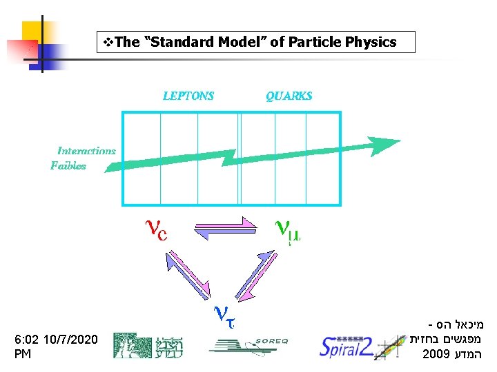 v. The “Standard Model” of Particle Physics 6: 02 10/7/2020 PM - מיכאל הס