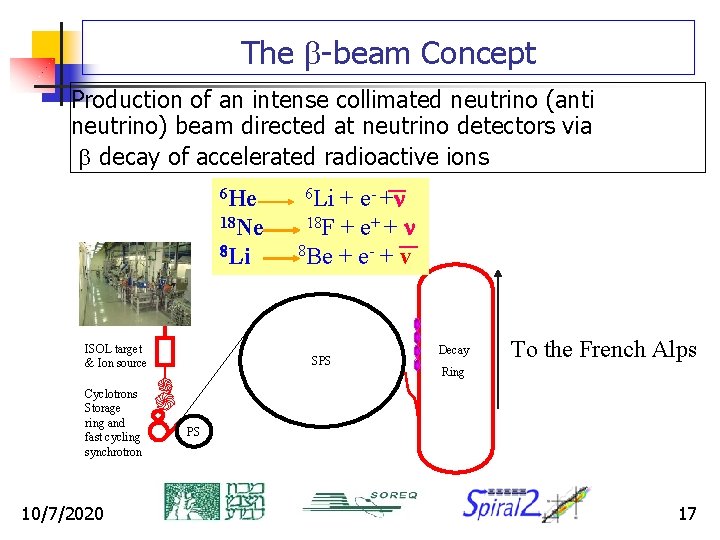 The b-beam Concept Production of an intense collimated neutrino (anti neutrino) beam directed at