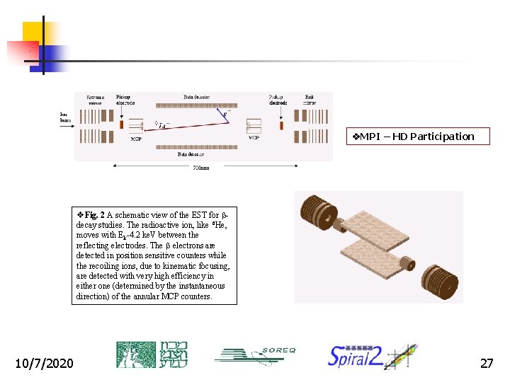 v. MPI – HD Participation v. Fig. 2 A schematic view of the EST