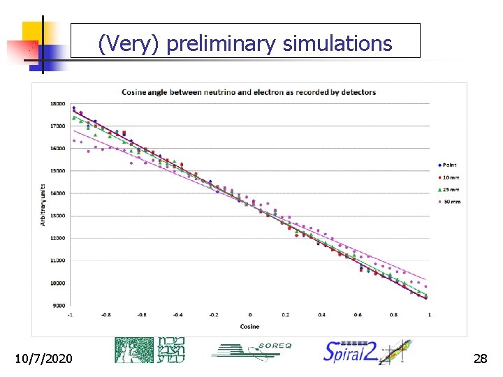 (Very) preliminary simulations 10/7/2020 28 